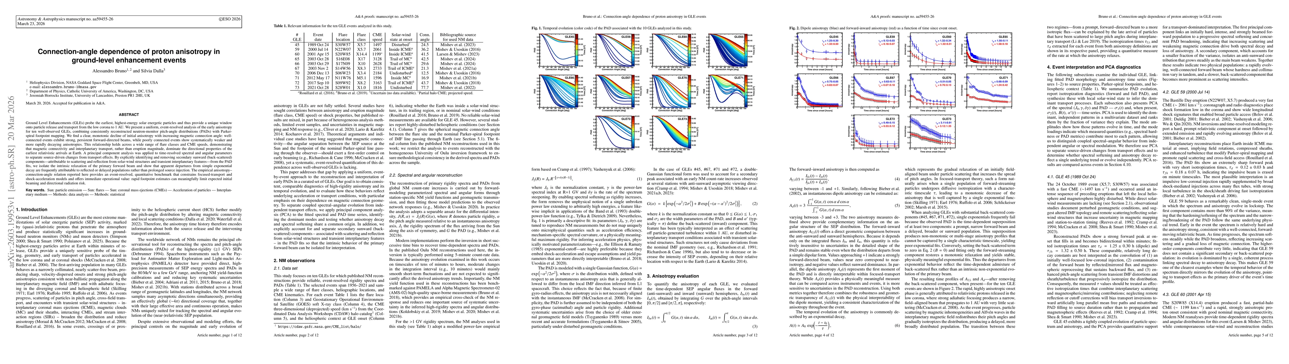 Thumbnail for Connection-angle dependence of proton anisotropy in ground-level enhancement events