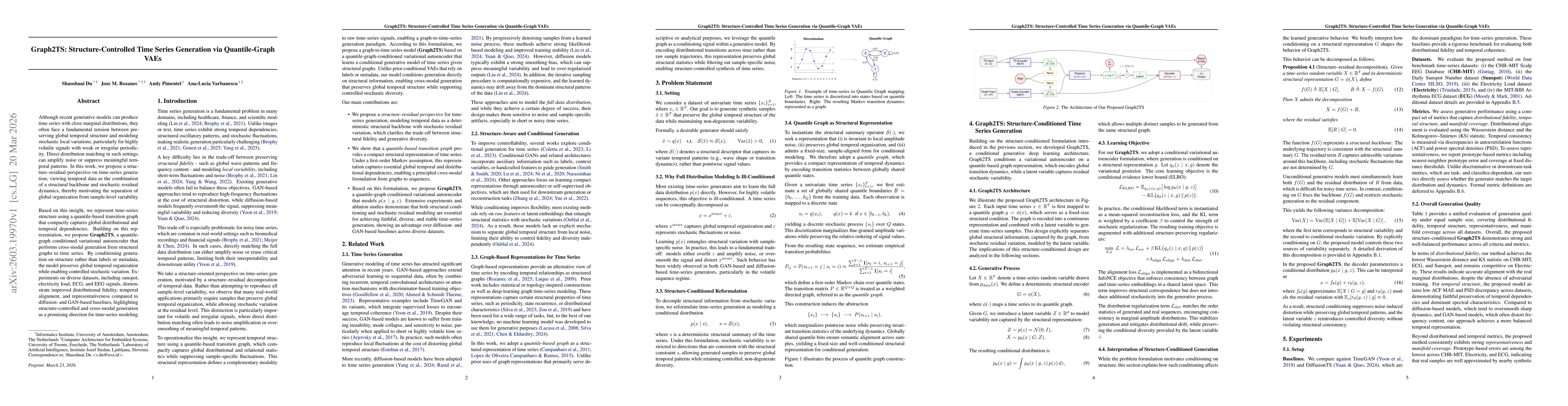 Thumbnail for Graph2TS: Structure-Controlled Time Series Generation via Quantile-Graph VAEs