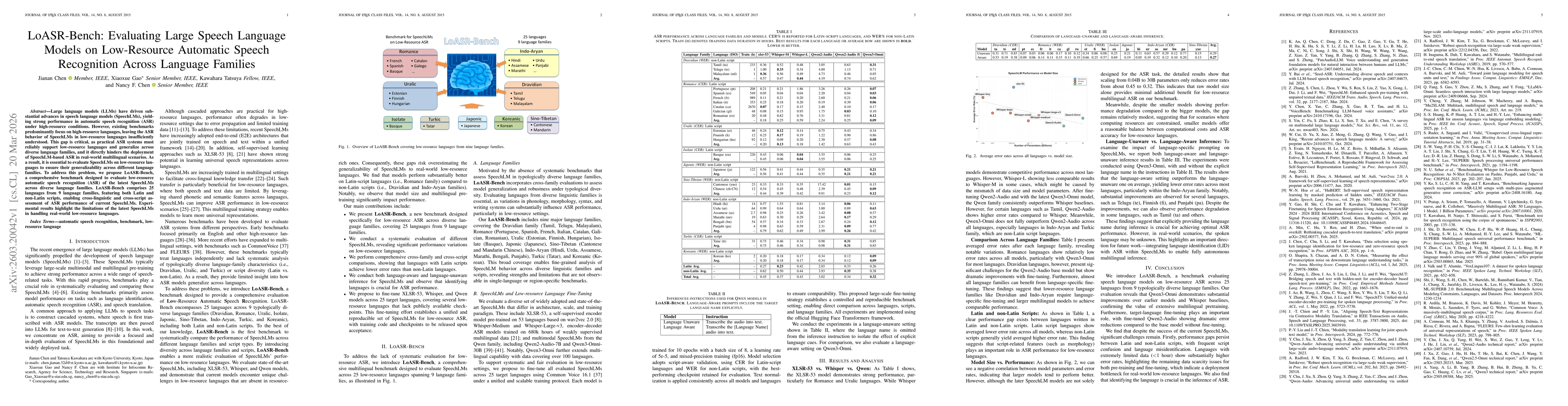 Thumbnail for LoASR-Bench: Evaluating Large Speech Language Models on Low-Resource Automatic Speech Recognition Across Language Families