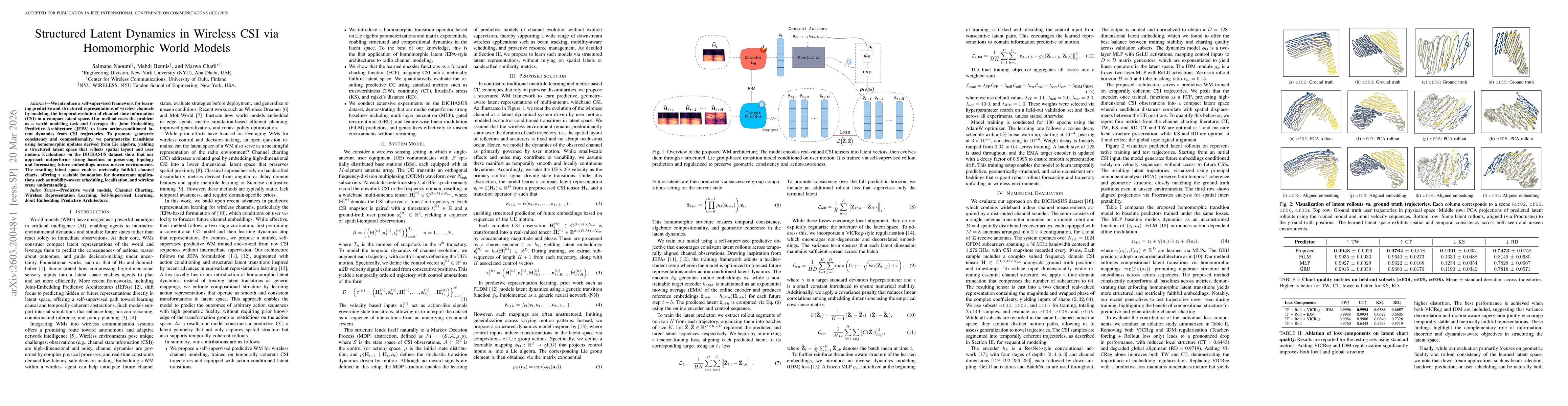 Thumbnail for Structured Latent Dynamics in Wireless CSI via Homomorphic World Models