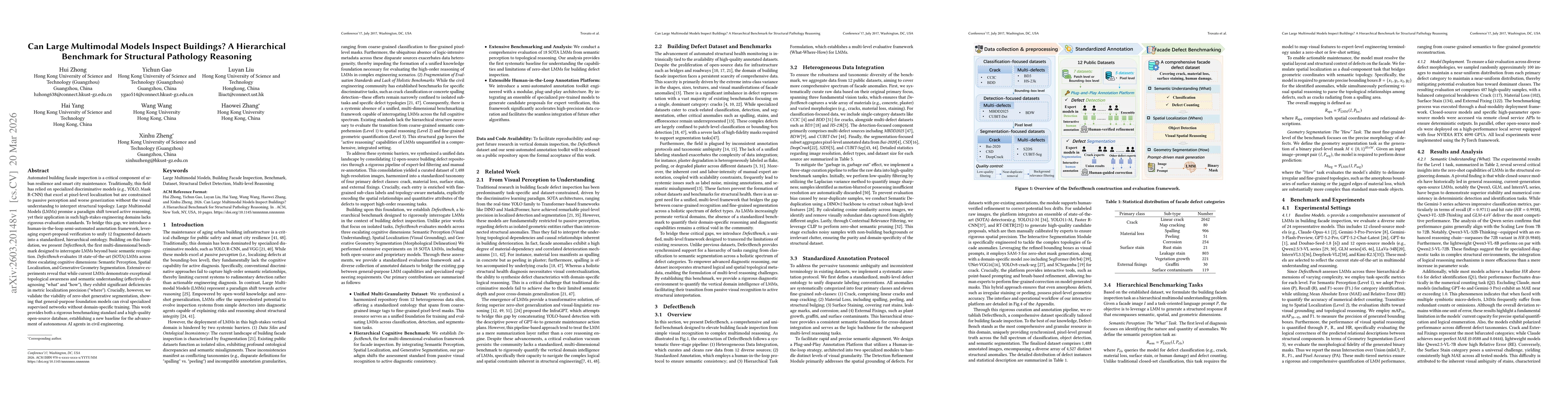 Thumbnail for Can Large Multimodal Models Inspect Buildings? A Hierarchical Benchmark for Structural Pathology Reasoning