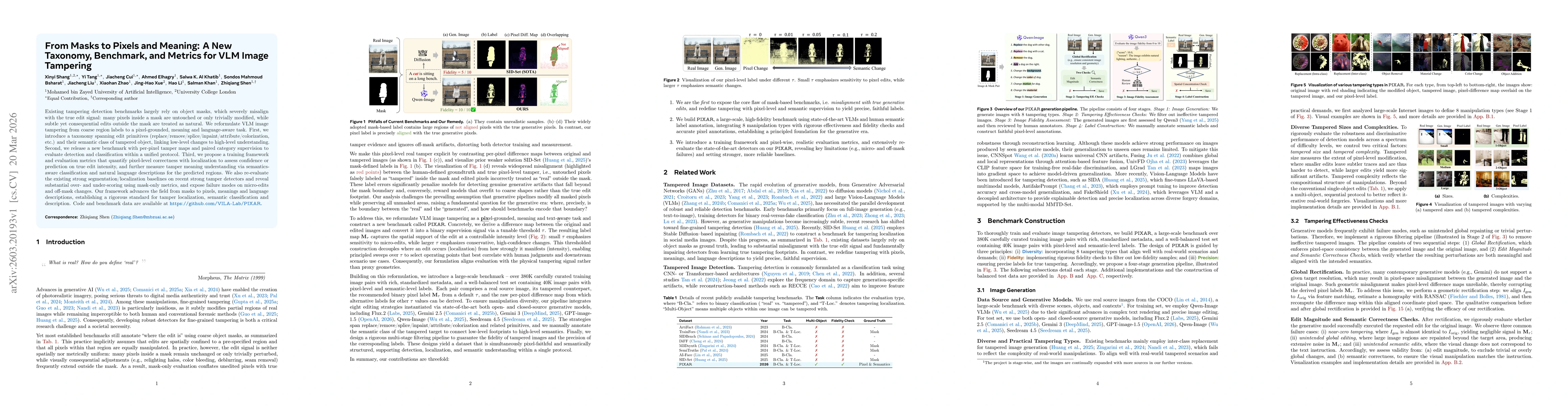 Thumbnail for From Masks to Pixels and Meaning: A New Taxonomy, Benchmark, and Metrics for VLM Image Tampering