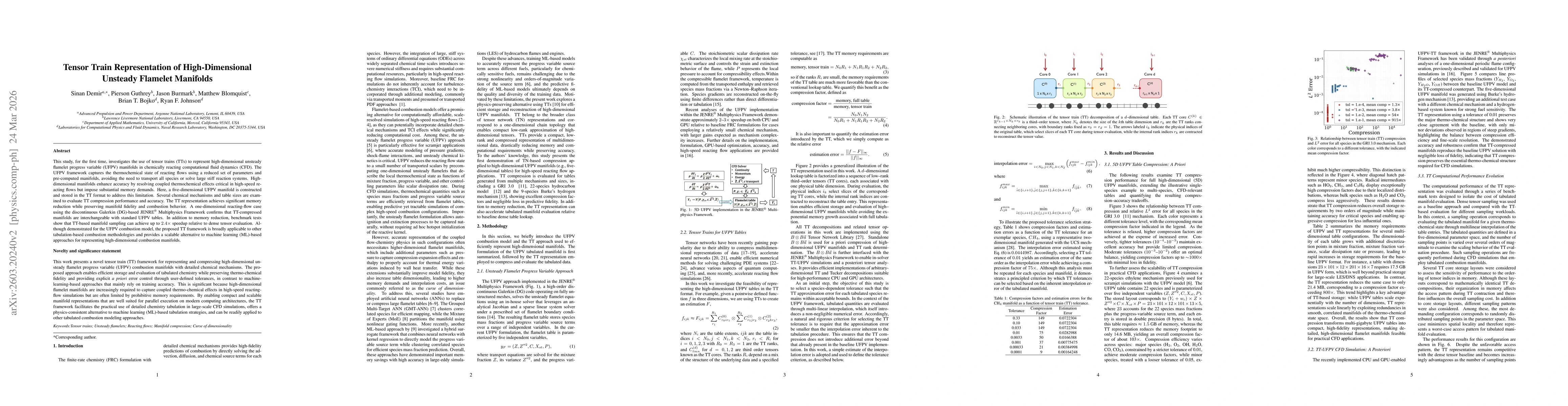 Thumbnail for Tensor Train Representation of High-Dimensional Unsteady Flamelet Manifolds