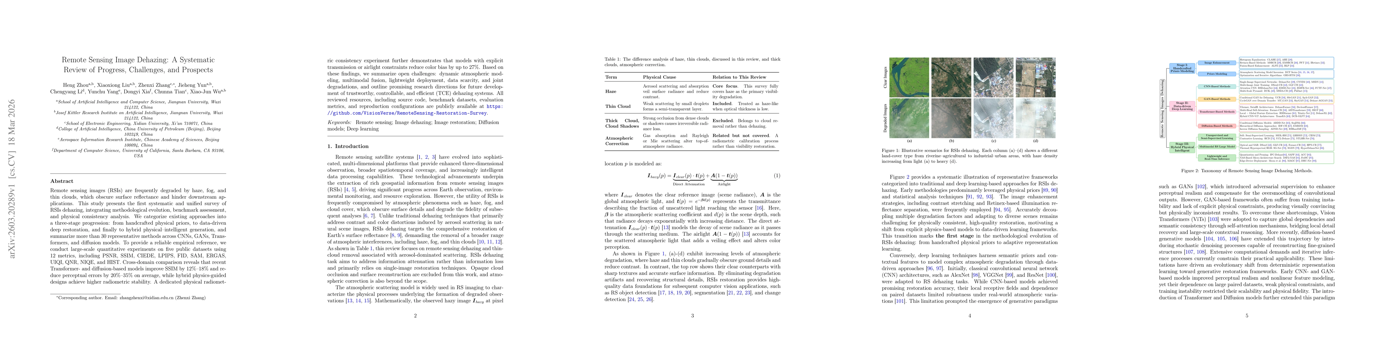 Thumbnail for Remote Sensing Image Dehazing: A Systematic Review of Progress, Challenges, and Prospects