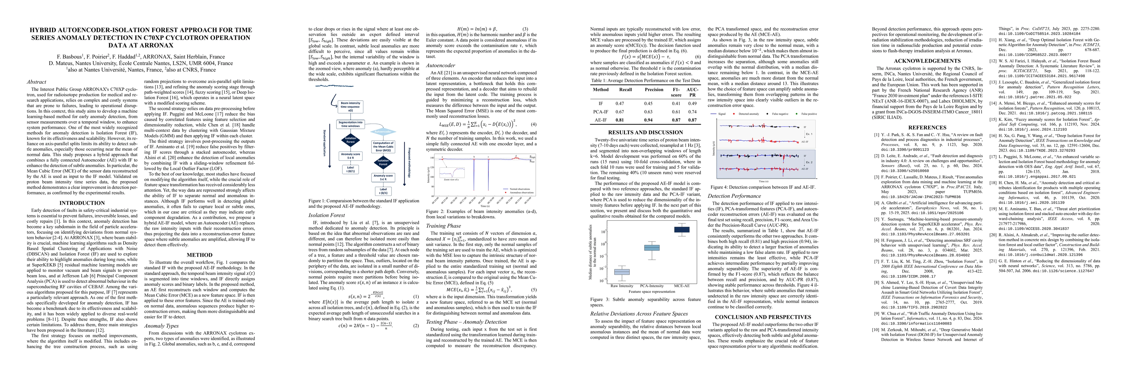 Thumbnail for Hybrid Autoencoder-Isolation Forest approach for time series anomaly detection in C70XP cyclotron operation data at ARRONAX