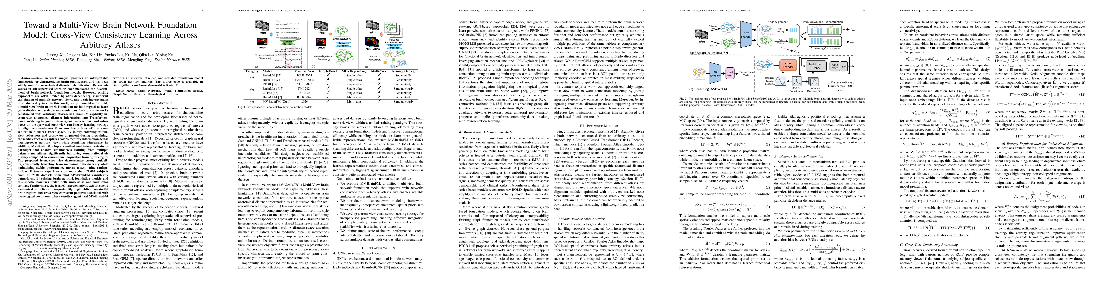 Thumbnail for Toward a Multi-View Brain Network Foundation Model: Cross-View Consistency Learning Across Arbitrary Atlases