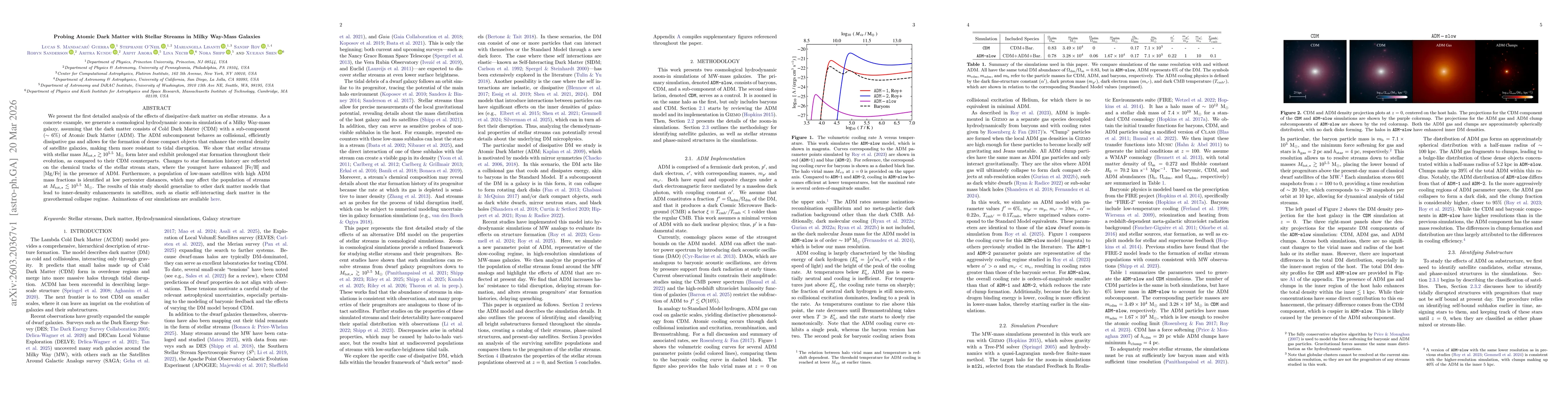 Thumbnail for Probing Atomic Dark Matter with Stellar Streams in Milky Way-Mass Galaxies