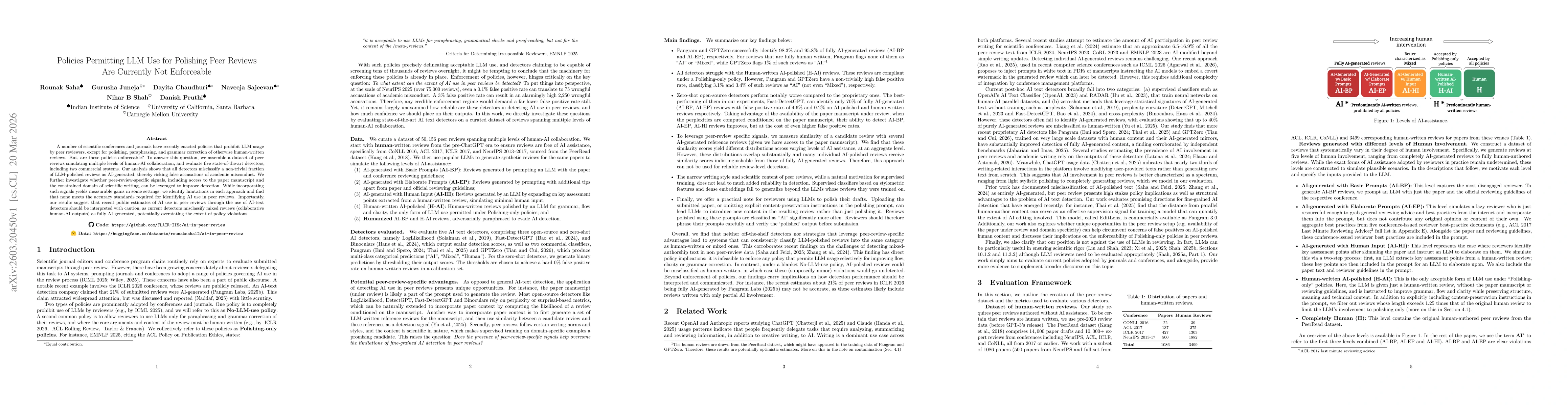 Thumbnail for Policies Permitting LLM Use for Polishing Peer Reviews Are Currently Not Enforceable