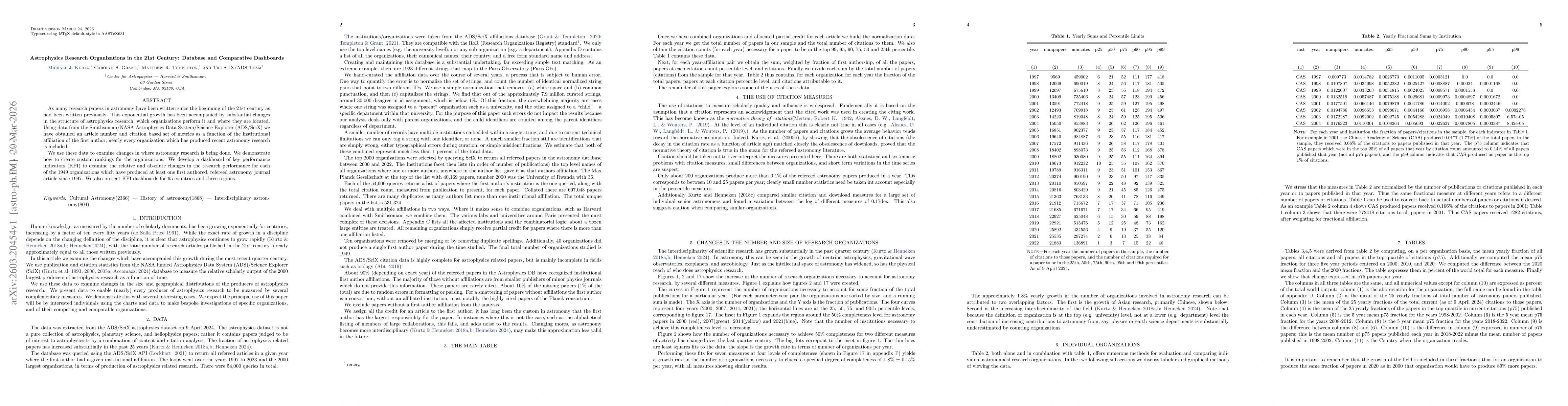 Thumbnail for Astrophysics Research Organizations in the 21st Century: Database and Comparative Dashboards