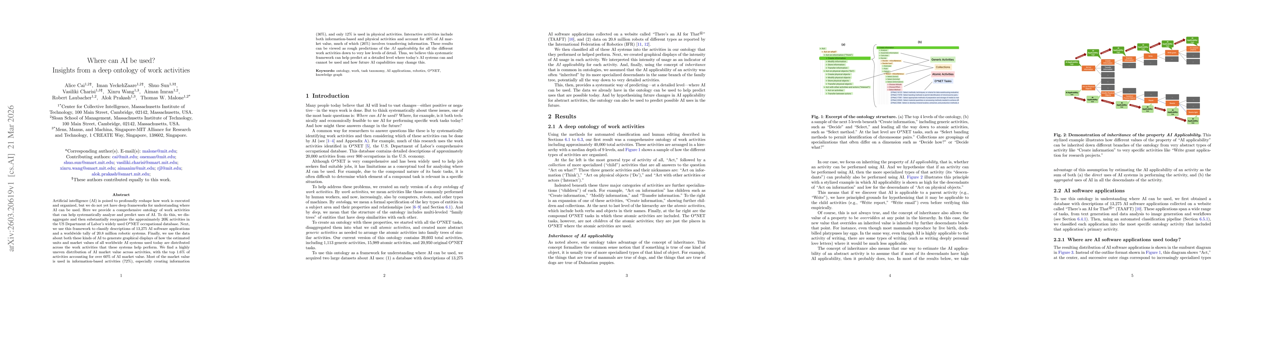 Thumbnail for Where can AI be used? Insights from a deep ontology of work activities