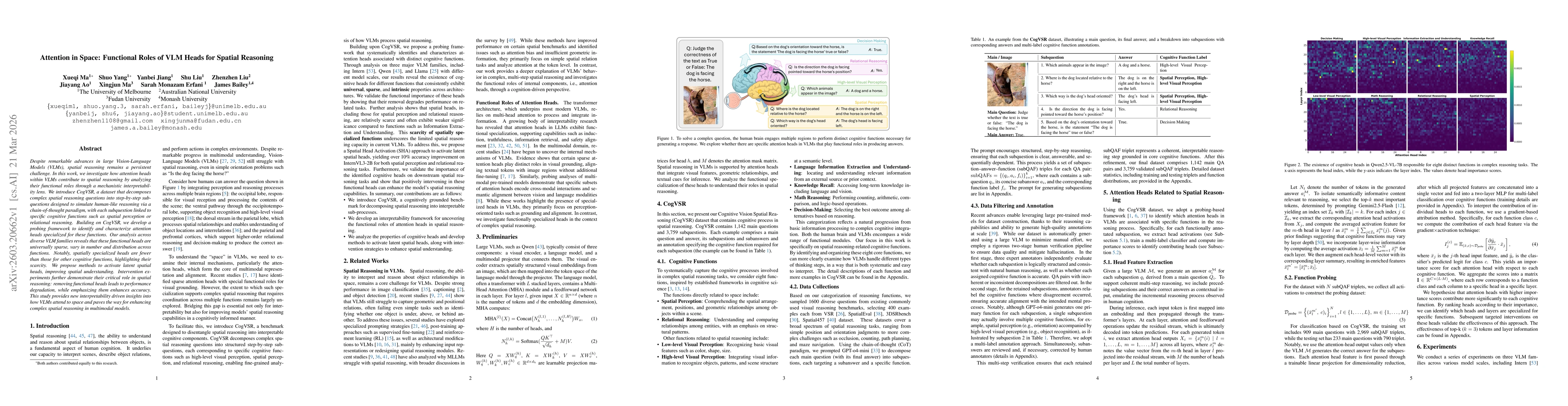 Thumbnail for Attention in Space: Functional Roles of VLM Heads for Spatial Reasoning