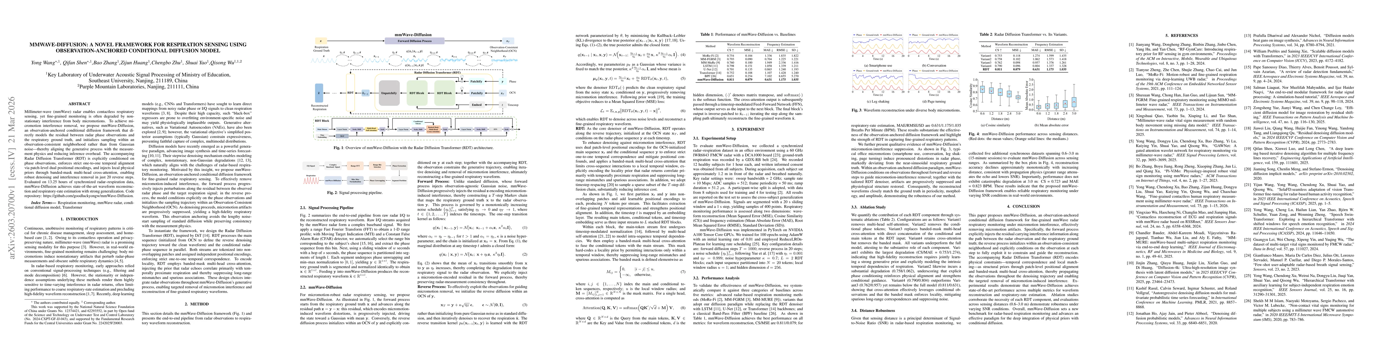 Thumbnail for mmWave-Diffusion:A Novel Framework for Respiration Sensing Using Observation-Anchored Conditional Diffusion Model