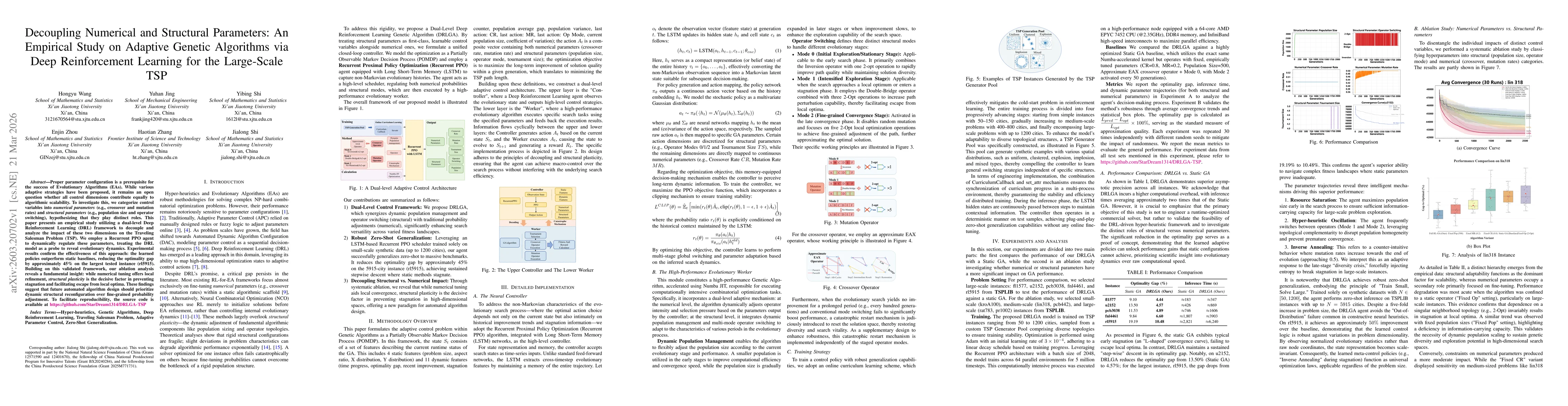 Thumbnail for Decoupling Numerical and Structural Parameters: An Empirical Study on Adaptive Genetic Algorithms via Deep Reinforcement Learning for the Large-Scale TSP