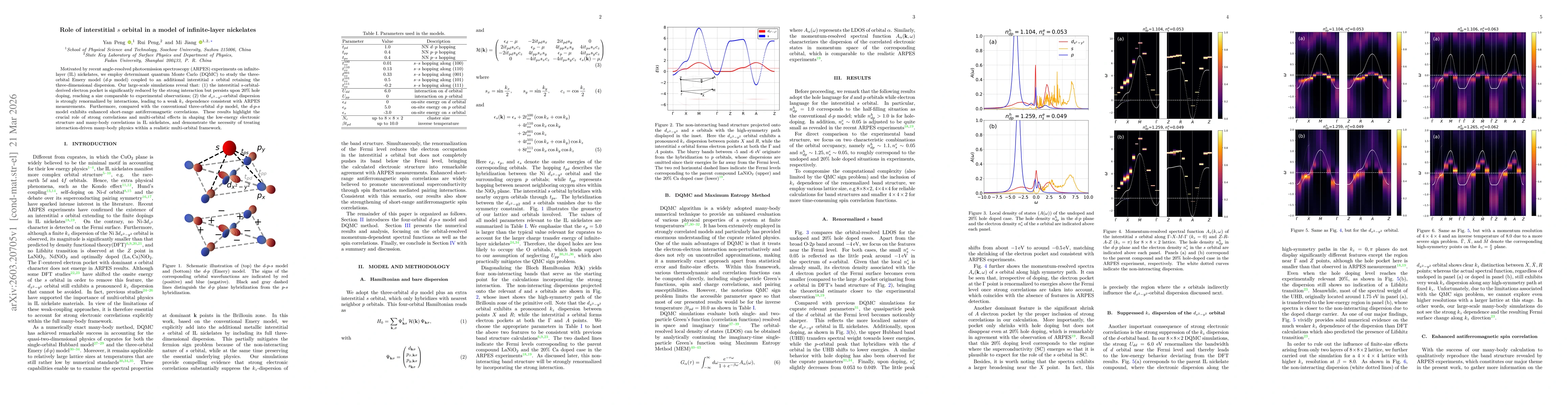Thumbnail for Role of interstitial $s$ orbital in a model of infinite-layer nickelates
