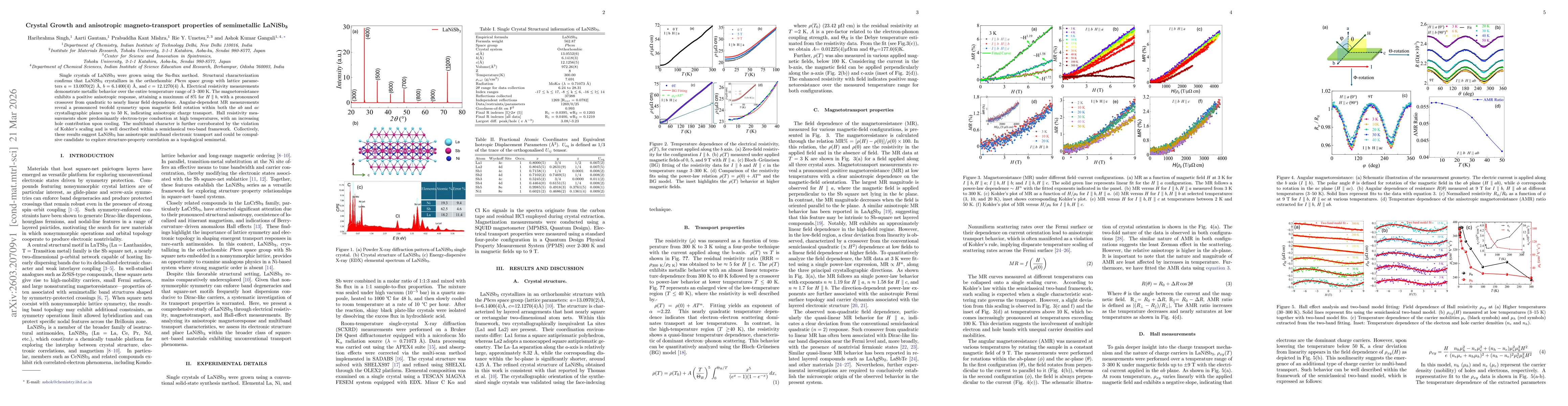 Thumbnail for Crystal Growth and anisotropic magneto-transport properties of semimetallic LaNiSb3
