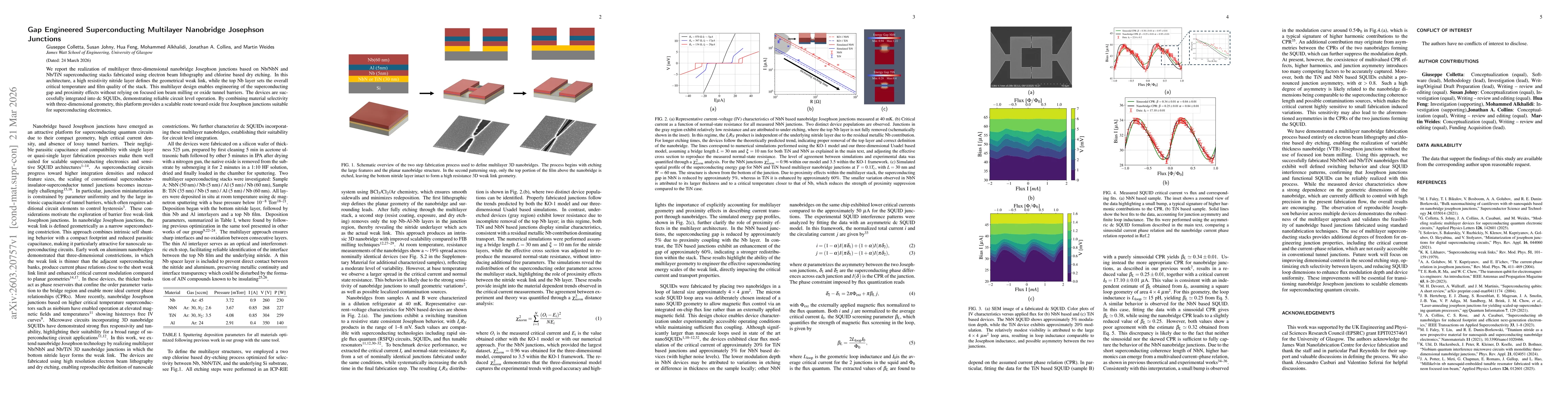 Thumbnail for Gap Engineered Superconducting Multilayer Nanobridge Josephson Junctions