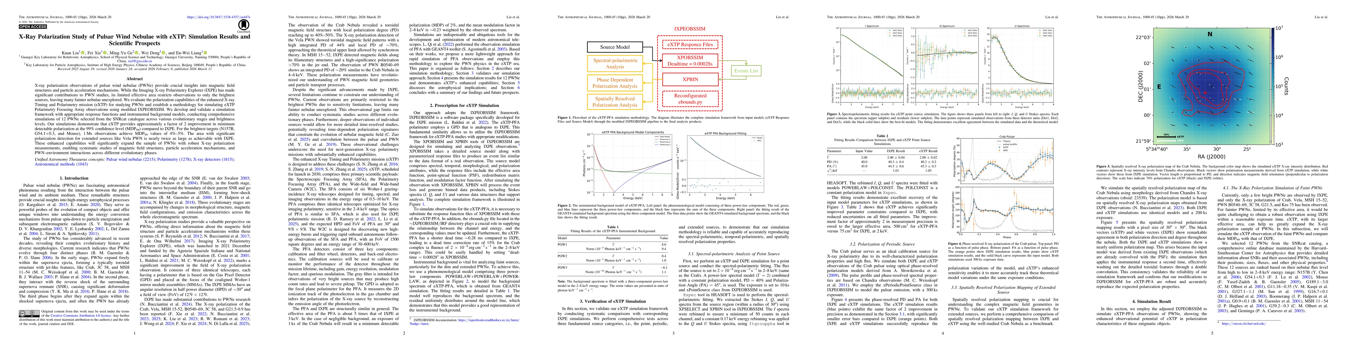 Thumbnail for X-Ray Polarization Study of Pulsar Wind Nebulae with eXTP: Simulation Results and Scientific Prospects