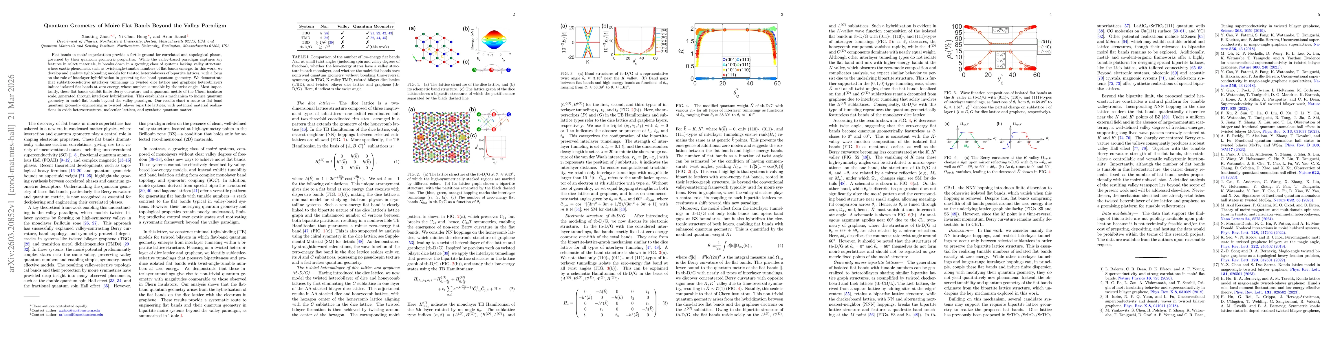 Thumbnail for Quantum Geometry of Moiré Flat Bands Beyond the Valley Paradigm
