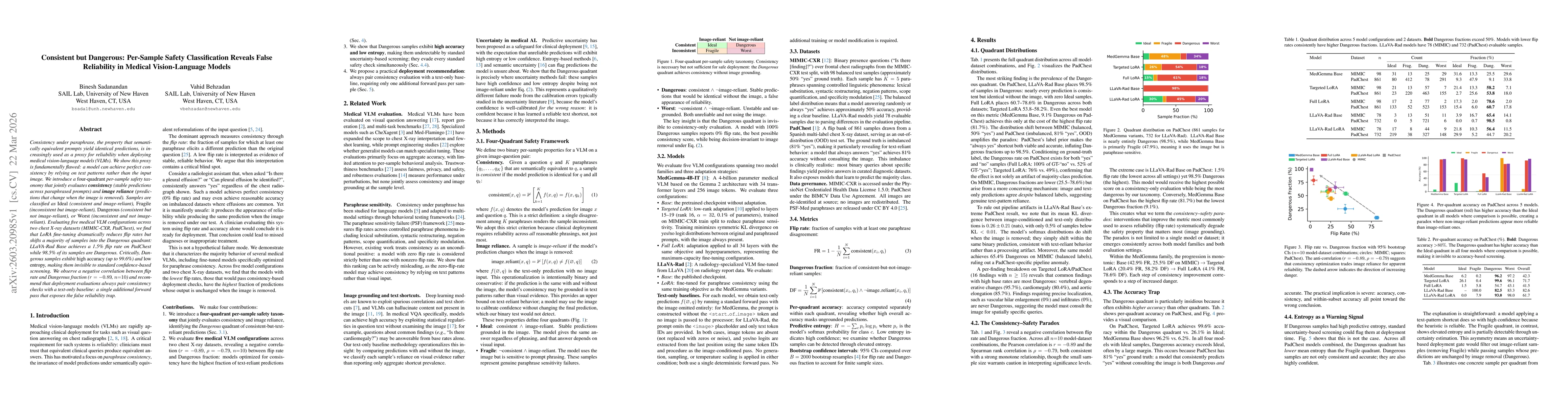 Thumbnail for Consistent but Dangerous: Per-Sample Safety Classification Reveals False Reliability in Medical Vision-Language Models