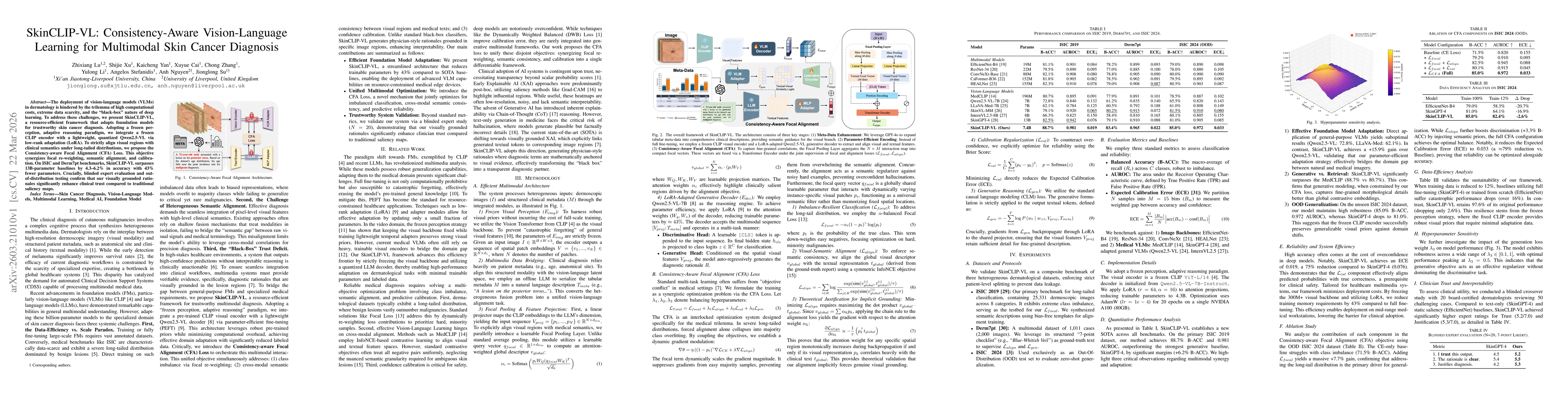 Thumbnail for SkinCLIP-VL: Consistency-Aware Vision-Language Learning for Multimodal Skin Cancer Diagnosis