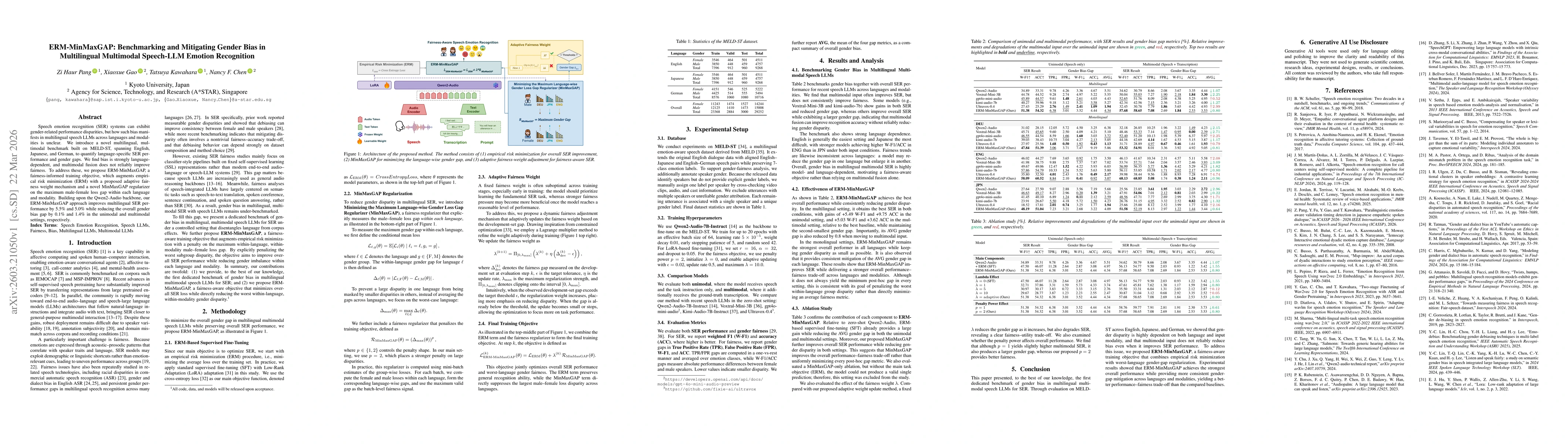 Thumbnail for ERM-MinMaxGAP: Benchmarking and Mitigating Gender Bias in Multilingual Multimodal Speech-LLM Emotion Recognition