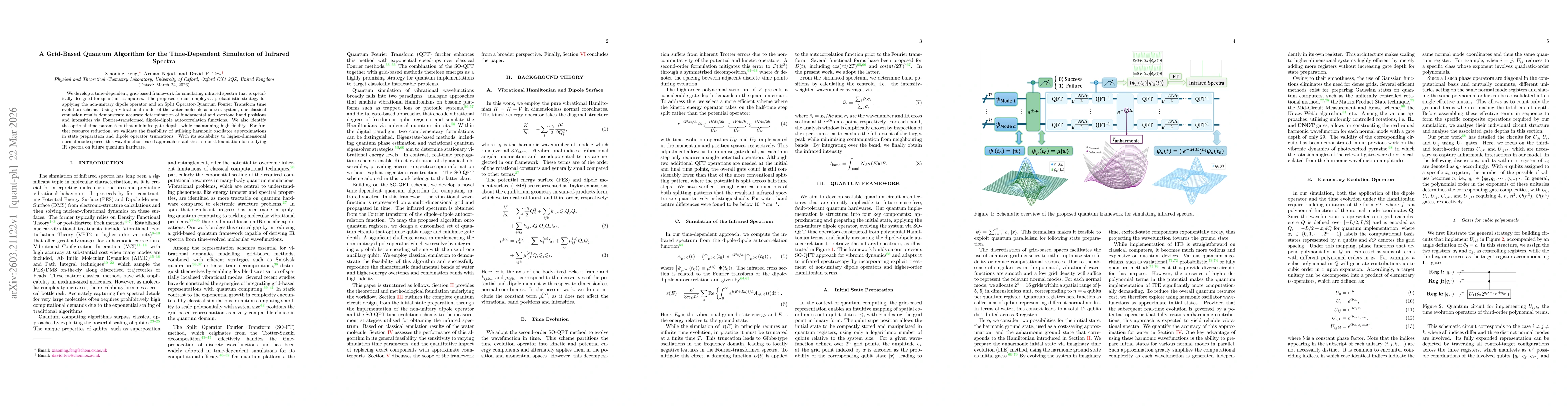 Thumbnail for A Grid-Based Quantum Algorithm for the Time-Dependent Simulation of Infrared Spectra