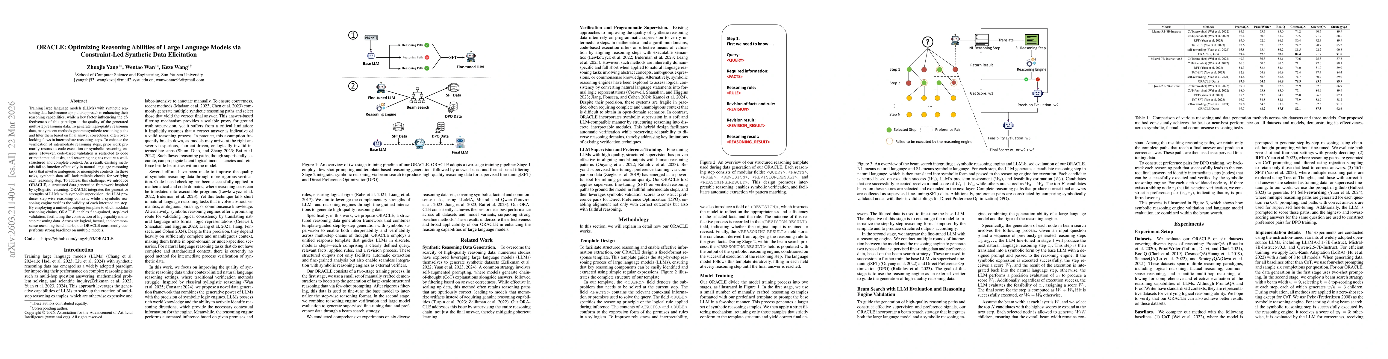 Thumbnail for ORACLE: Optimizing Reasoning Abilities of Large Language Models via Constraint-Led Synthetic Data Elicitation