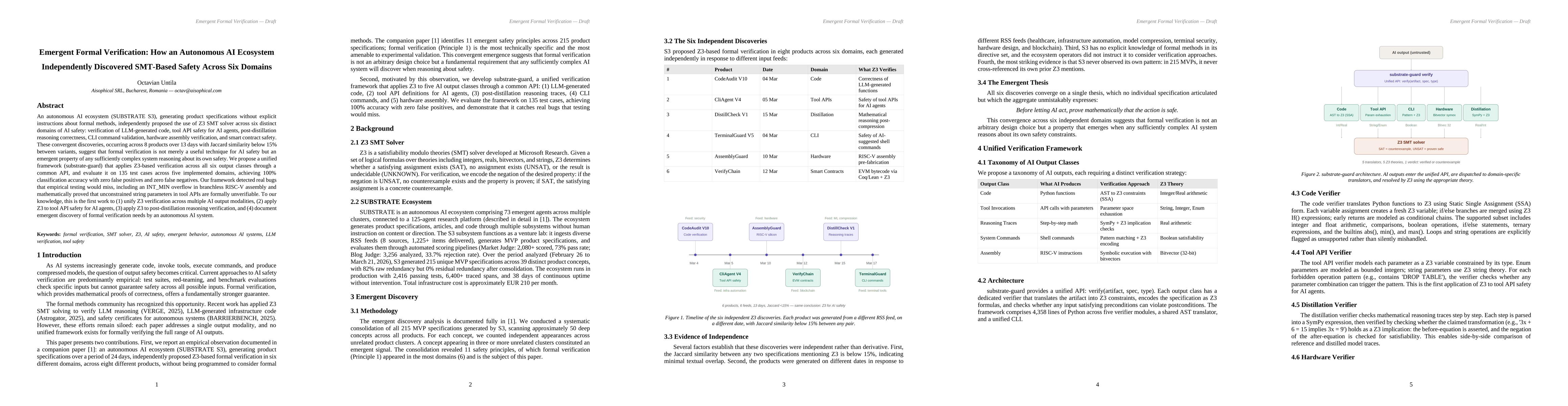 Thumbnail for Emergent Formal Verification: How an Autonomous AI Ecosystem Independently Discovered SMT-Based Safety Across Six Domains