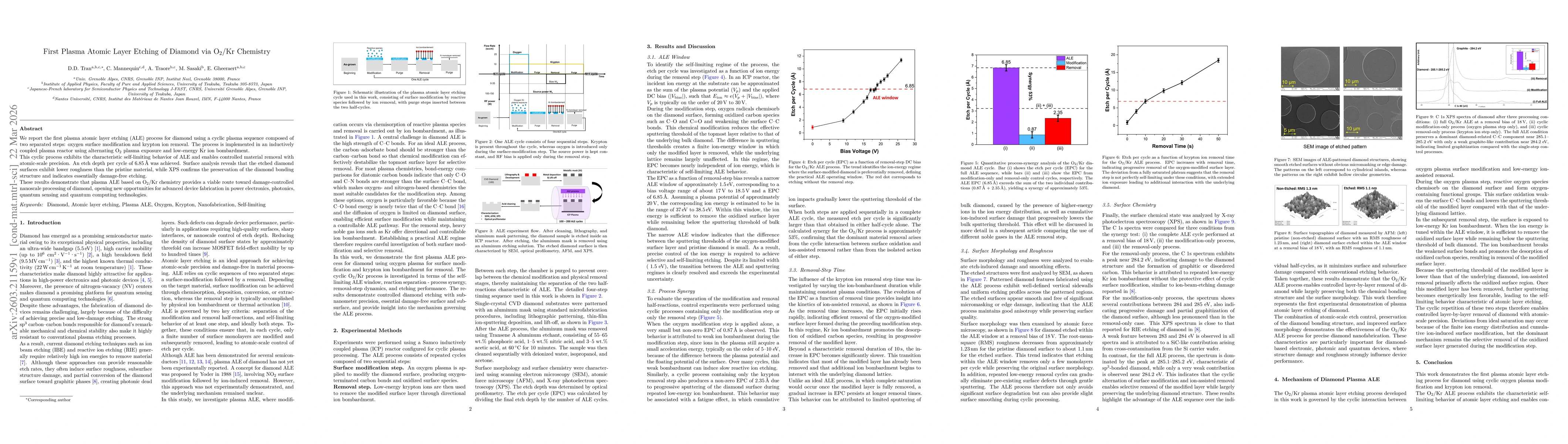 Thumbnail for First Plasma Atomic Layer Etching of Diamond via O$_2$/Kr Chemistry