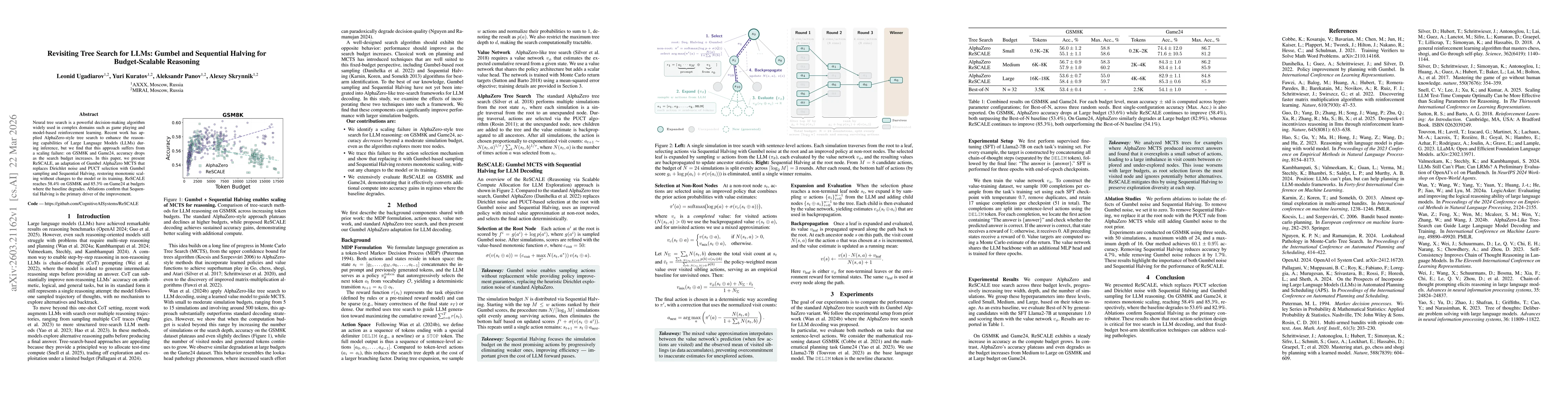 Thumbnail for Revisiting Tree Search for LLMs: Gumbel and Sequential Halving for Budget-Scalable Reasoning