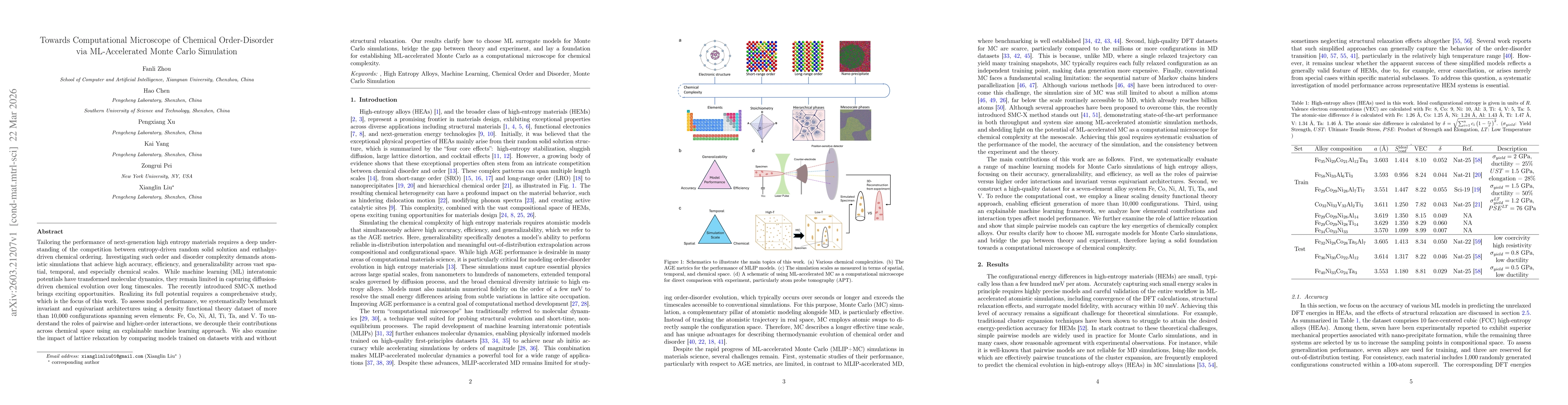 Thumbnail for Towards Computational Microscope of Chemical Order-Disorder via ML-Accelerated Monte Carlo Simulation