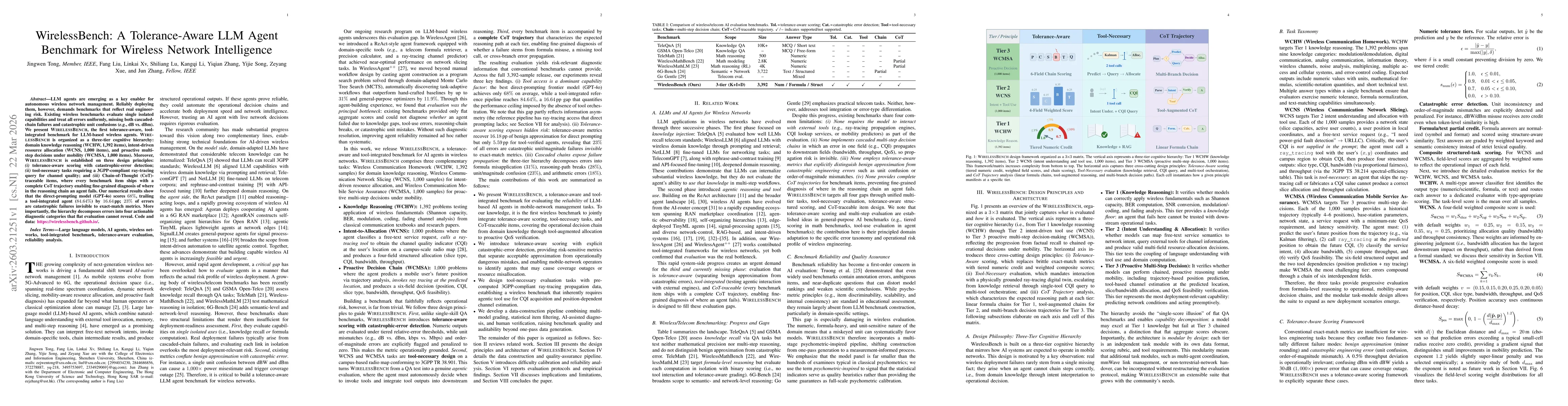 Thumbnail for WirelessBench: A Tolerance-Aware LLM Agent Benchmark for Wireless Network Intelligence