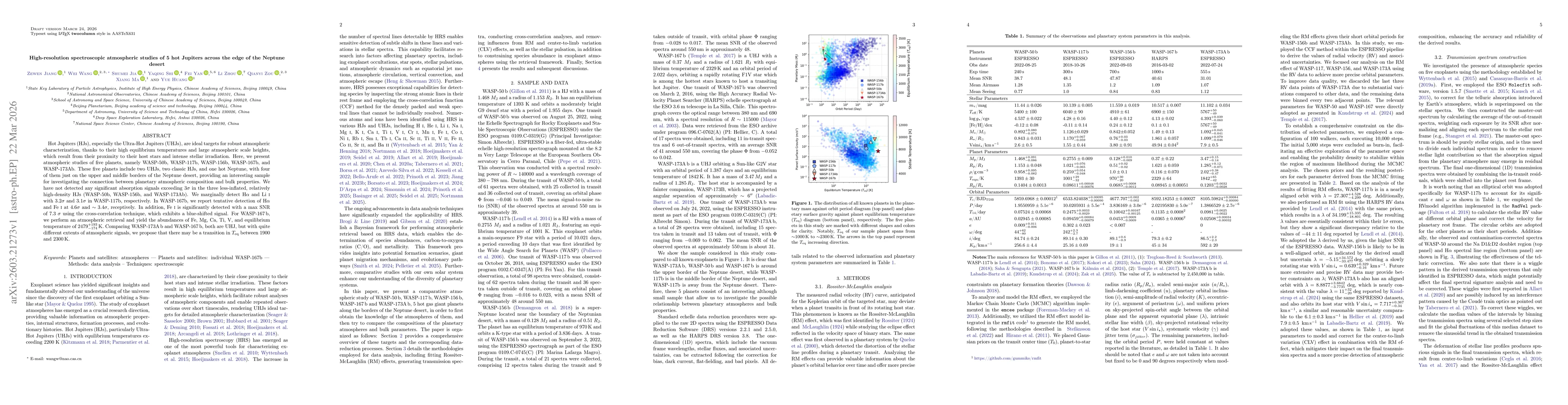 Thumbnail for High-resolution spectroscopic atmospheric studies of 5 hot Jupiters across the edge of the Neptune desert