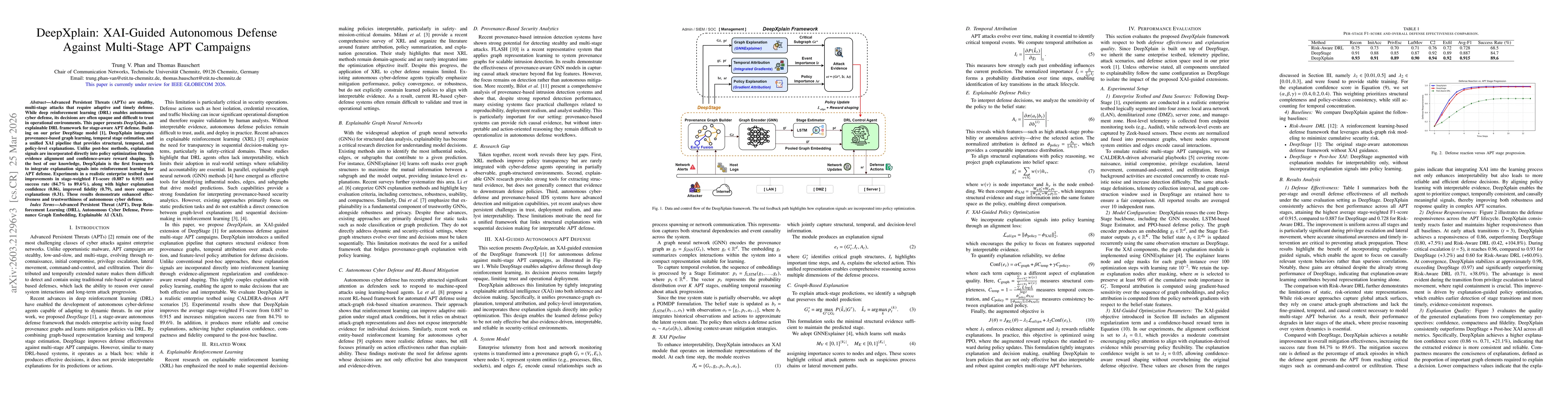 Thumbnail for DeepXplain: XAI-Guided Autonomous Defense Against Multi-Stage APT Campaigns