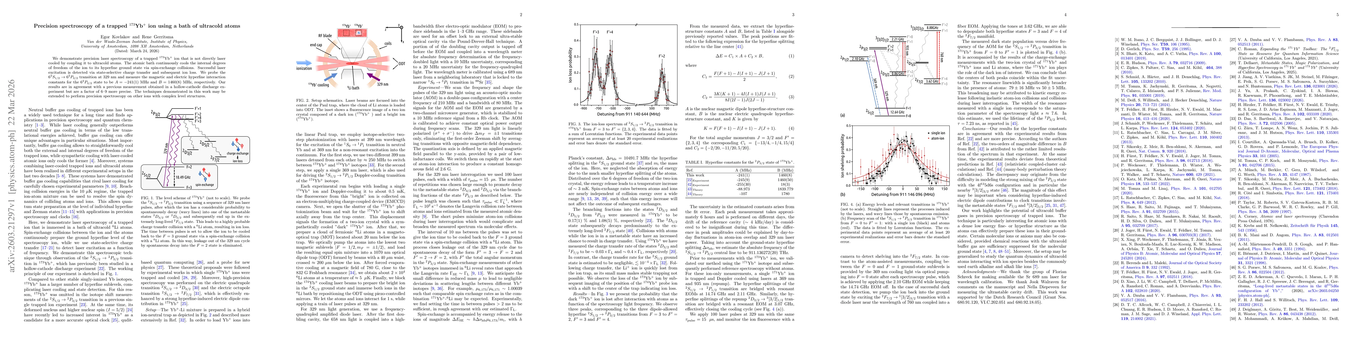 Thumbnail for Precision spectroscopy of a trapped $^{173}$Yb$^+$ ion using a bath of ultracold atoms