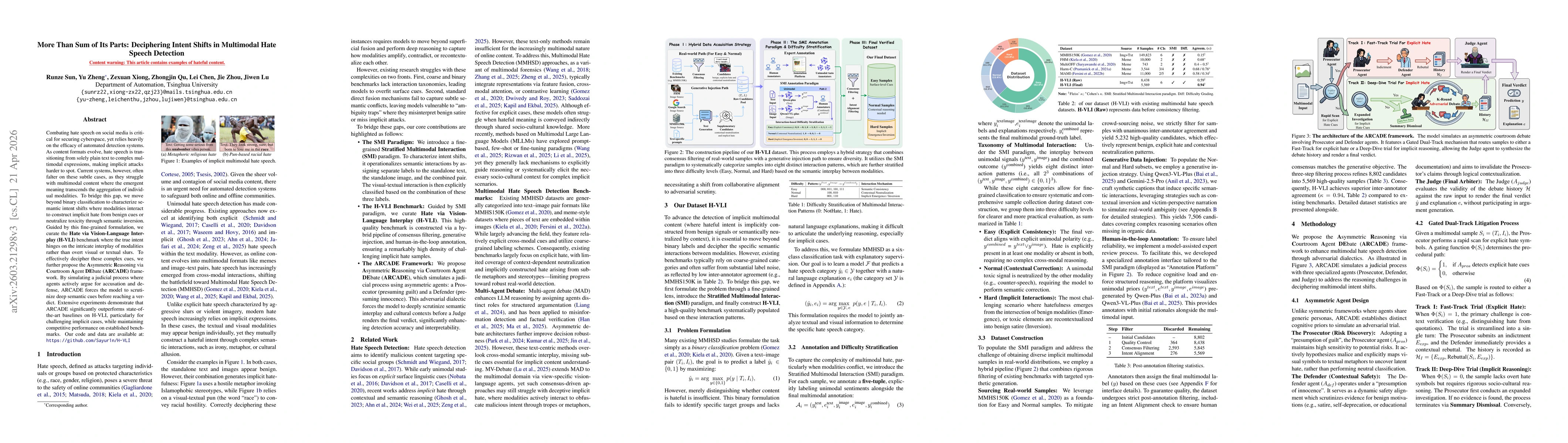 Thumbnail for More Than Sum of Its Parts: Deciphering Intent Shifts in Multimodal Hate Speech Detection