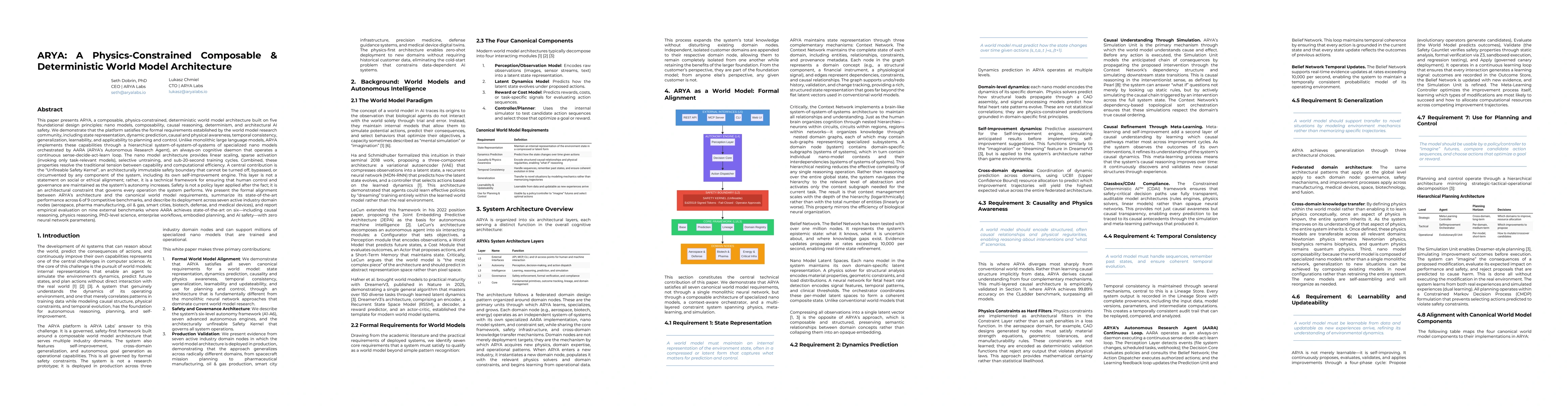 Thumbnail for ARYA: A Physics-Constrained Composable & Deterministic World Model Architecture