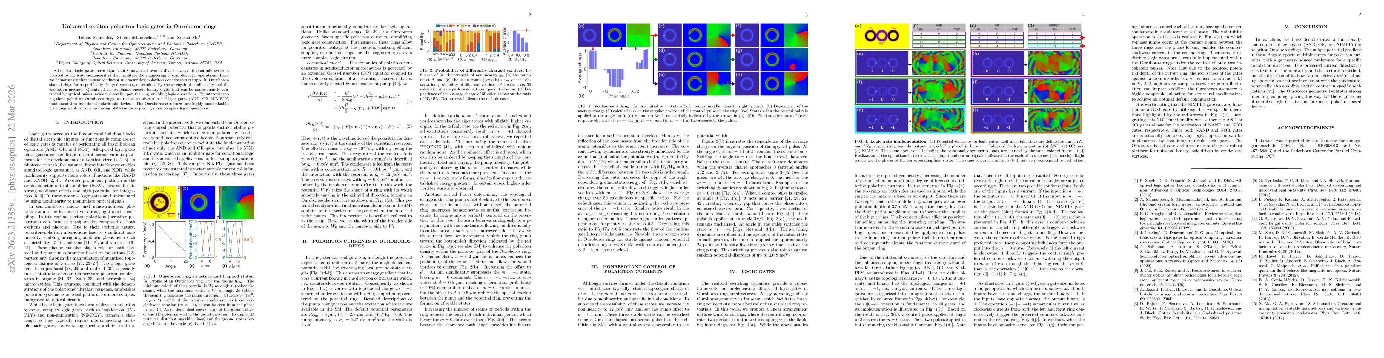 Thumbnail for Universal exciton polariton logic gates in Ouroboros rings