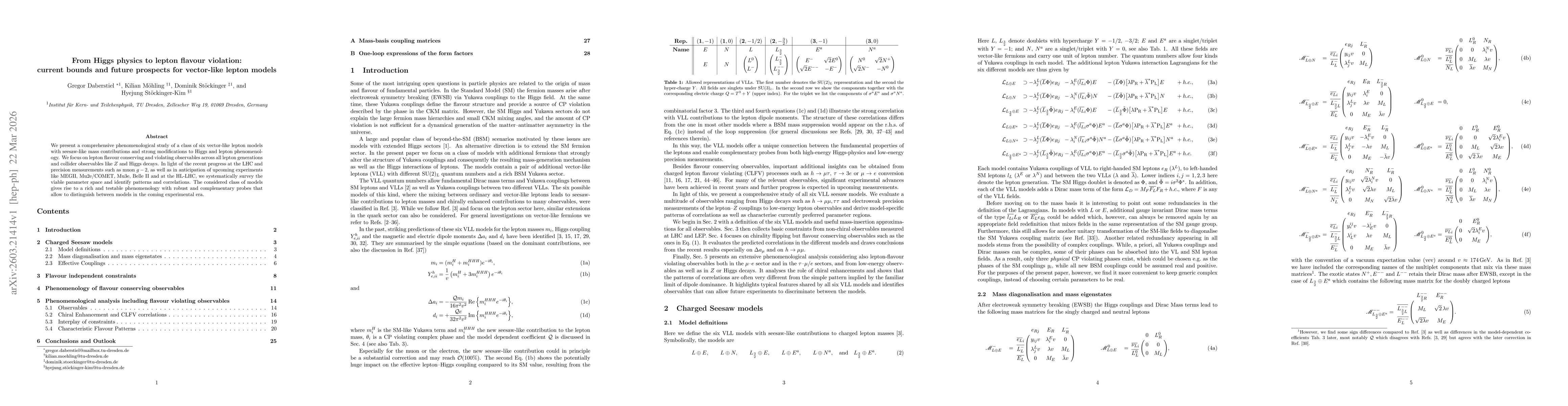 Thumbnail for From Higgs physics to lepton flavour violation: current bounds and future prospects for vector-like lepton models