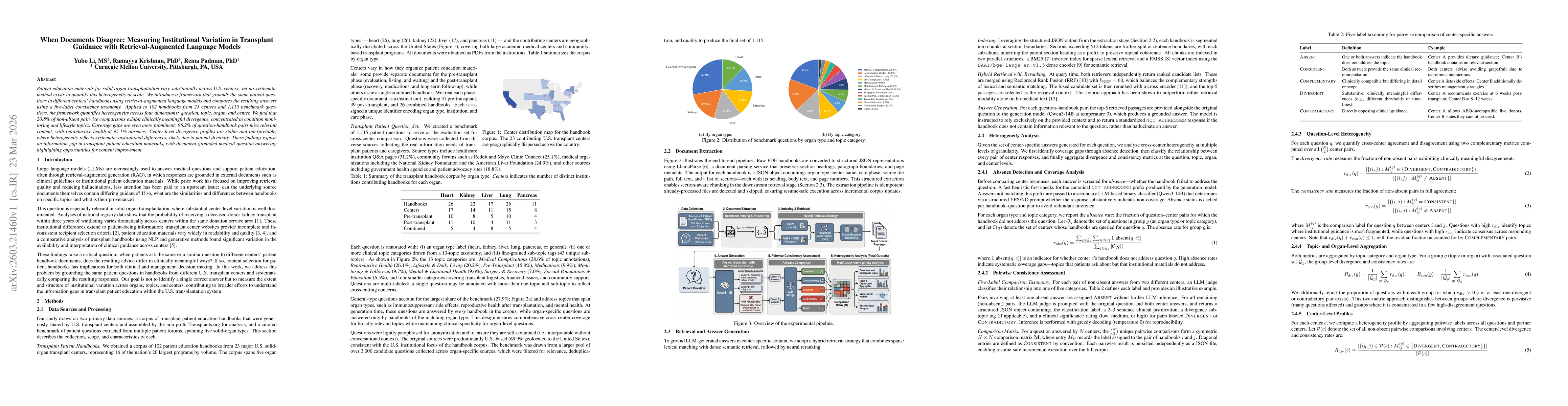 Thumbnail for When Documents Disagree: Measuring Institutional Variation in Transplant Guidance with Retrieval-Augmented Language Models
