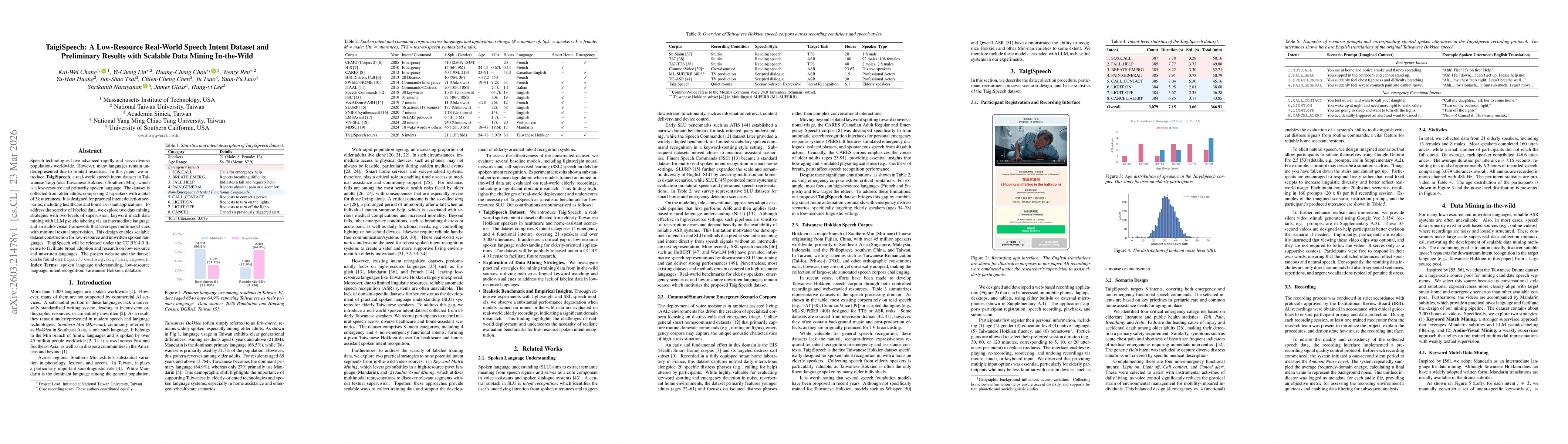 Thumbnail for TaigiSpeech: A Low-Resource Real-World Speech Intent Dataset and Preliminary Results with Scalable Data Mining In-the-Wild