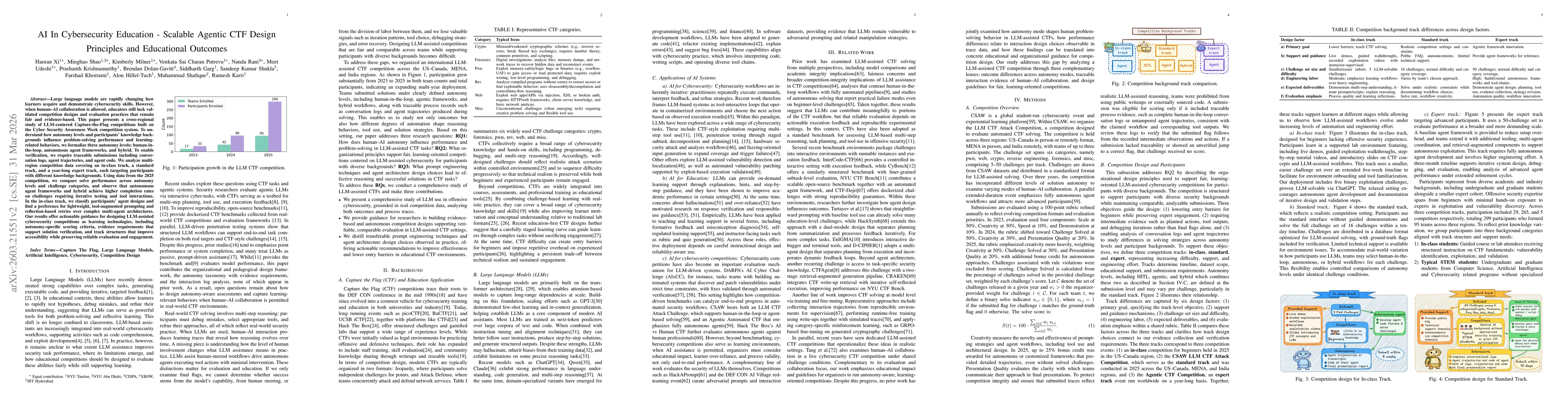 Thumbnail for AI In Cybersecurity Education -- Scalable Agentic CTF Design Principles and Educational Outcomes