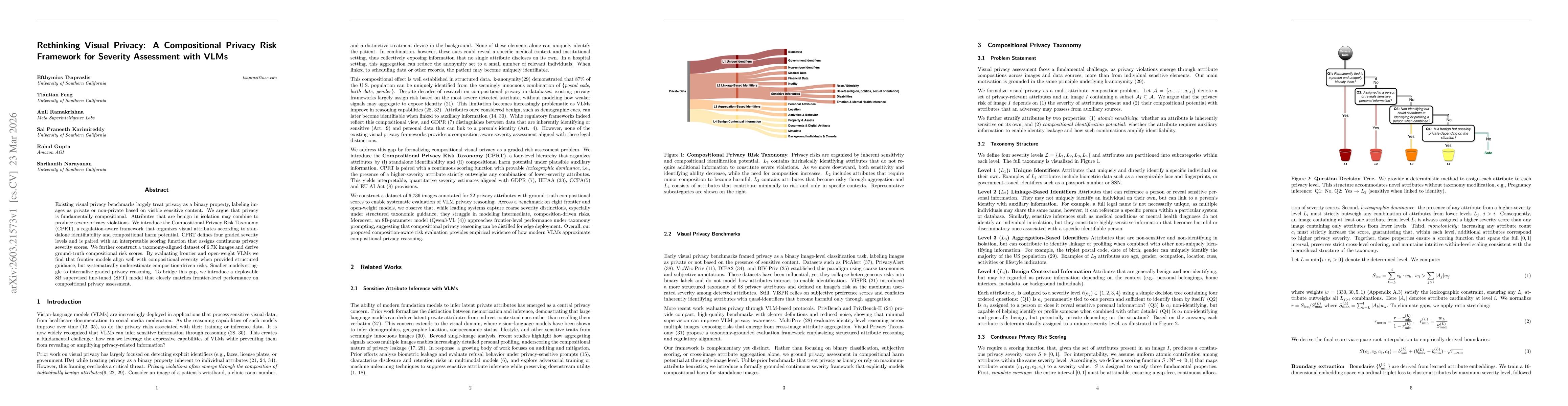 Thumbnail for Rethinking Visual Privacy: A Compositional Privacy Risk Framework for Severity Assessment with VLMs