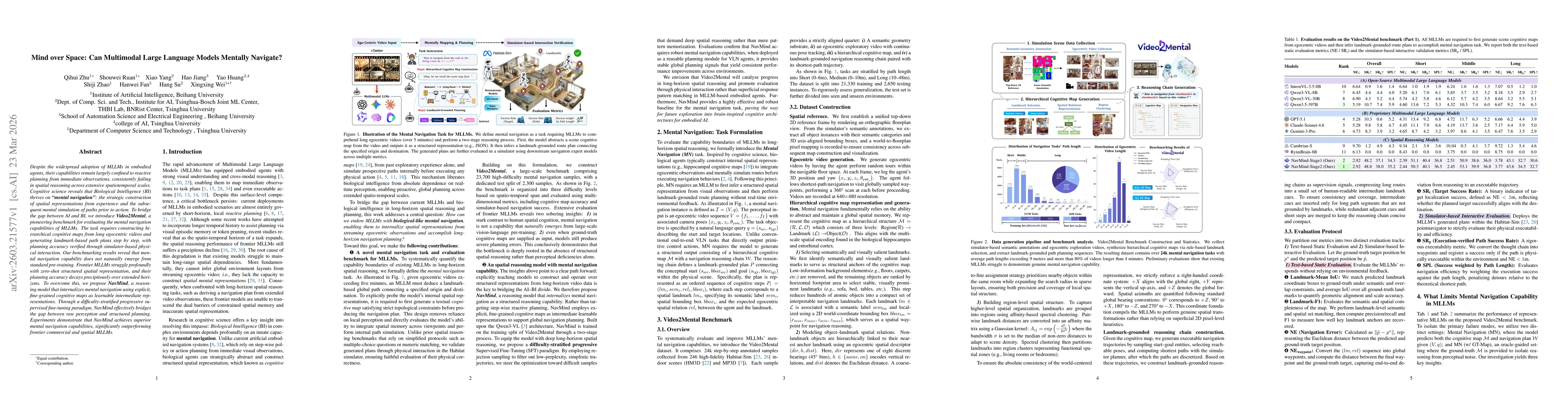 Thumbnail for Mind over Space: Can Multimodal Large Language Models Mentally Navigate?