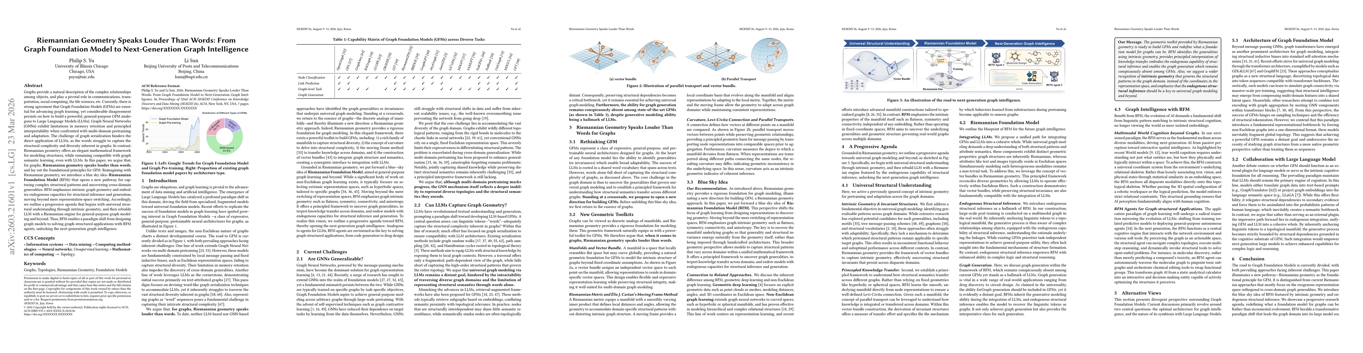 Thumbnail for Riemannian Geometry Speaks Louder Than Words: From Graph Foundation Model to Next-Generation Graph Intelligence