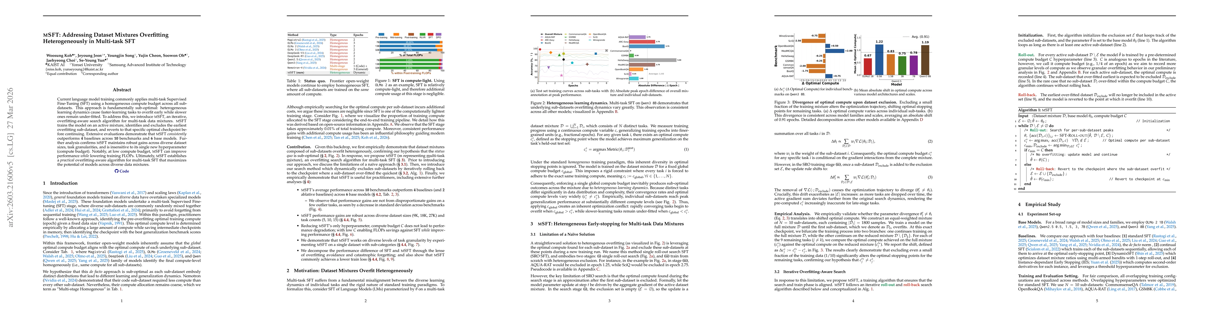 Thumbnail for mSFT: Addressing Dataset Mixtures Overfiting Heterogeneously in Multi-task SFT