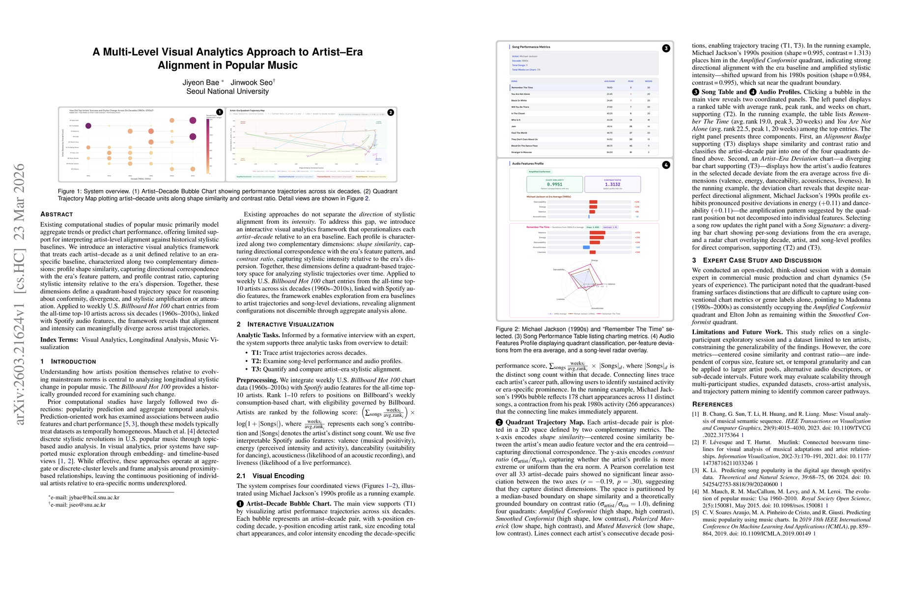 Thumbnail for A Multi-Level Visual Analytics Approach to Artist-Era Alignment in Popular Music