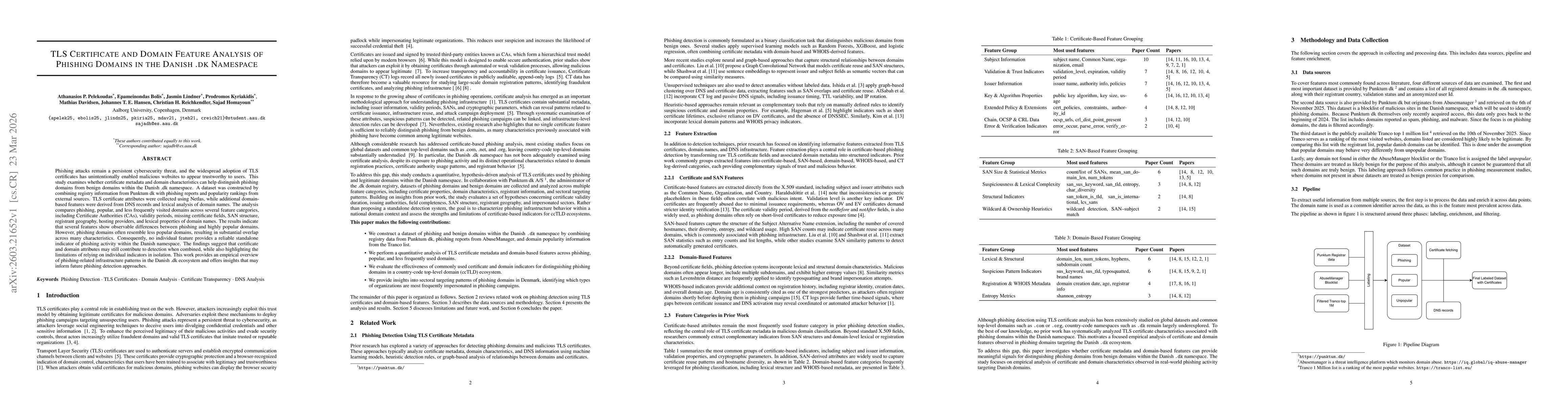 Thumbnail for TLS Certificate and Domain Feature Analysis of Phishing Domains in the Danish .dk Namespace