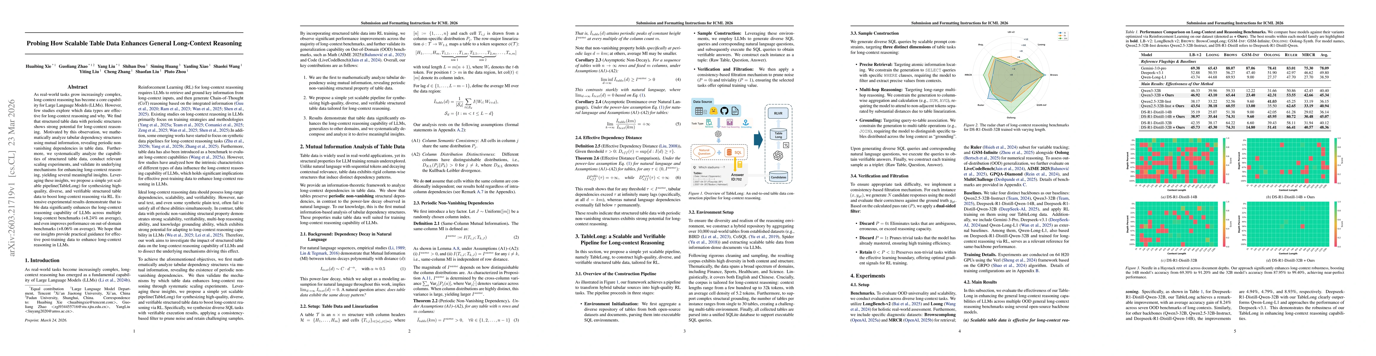 Thumbnail for Probing How Scalable Table Data Enhances General Long-Context Reasoning
