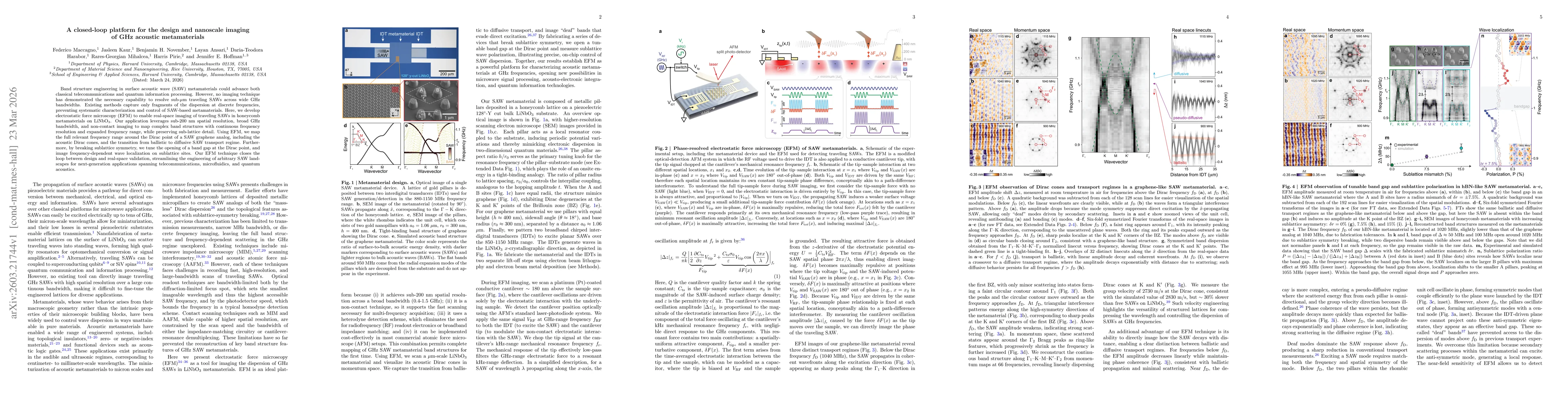 Thumbnail for A closed-loop platform for the design and nanoscale imaging of GHz acoustic metamaterials